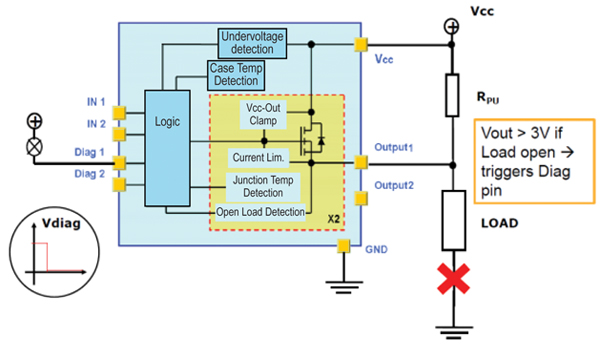The VNI2140J open load detection in the OFF-state The VNI2140J open load detection